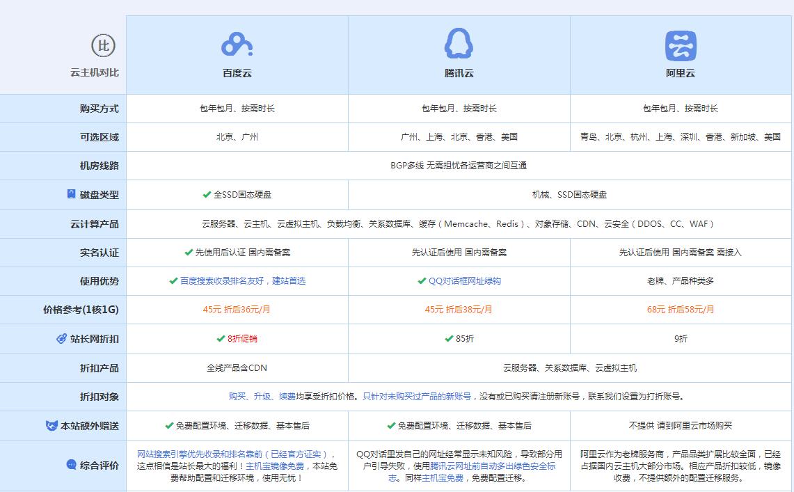 桥东云主机代理对比.jpg
